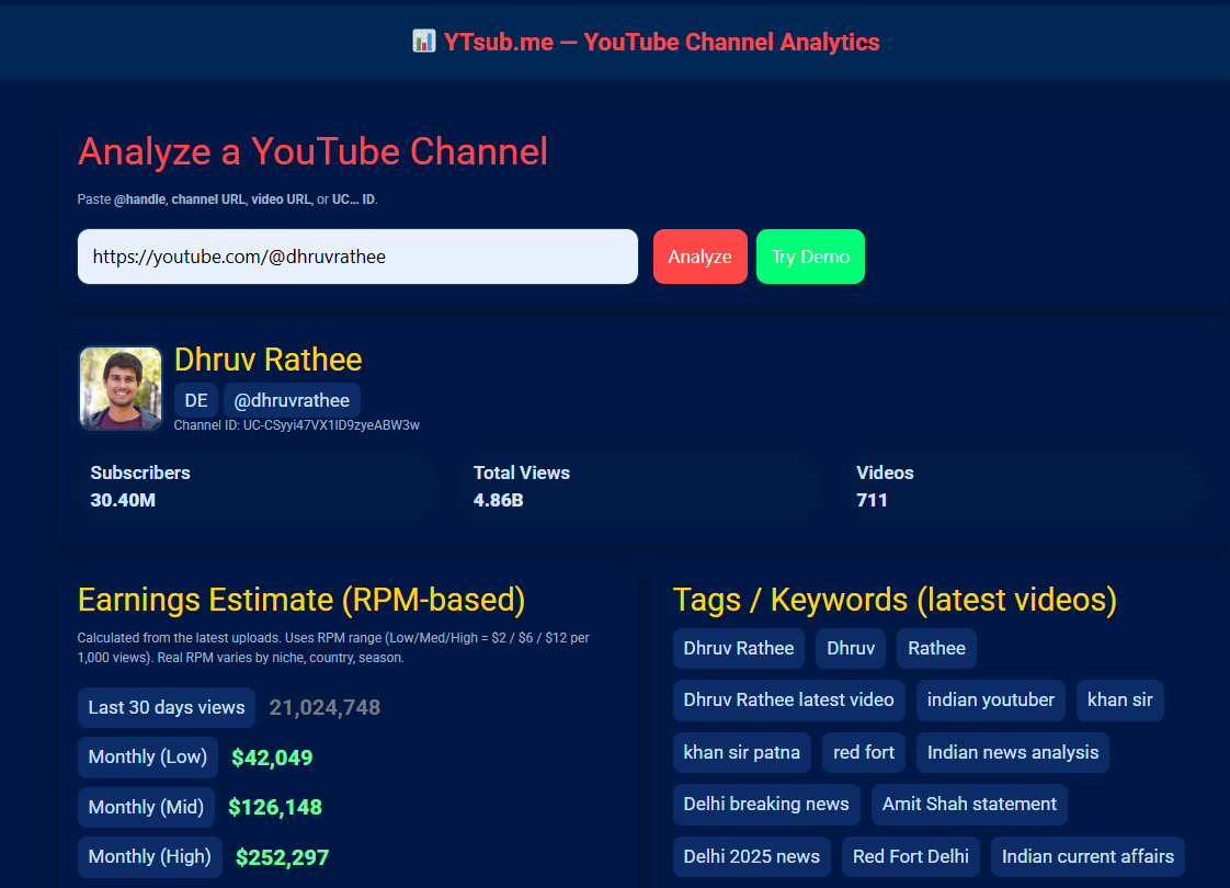 YouTube Channel Analytics